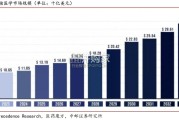 核药行业报告：RDC引领核药行业快速崛起（19页）
