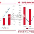 热界面材料行业报告（26页）