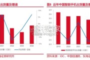 热界面材料行业报告（26页）