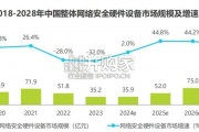 中国网络安全硬件设备发展报告（33页）