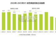 在线综艺营销趋势白皮书(38页)