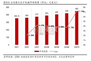 矿山挖运设备专题报告：矿山设备（17页）