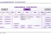 AI Agent行业报告（29页）