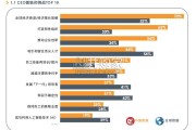 全球领导力展望报告：中国报告（68页）