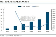 固态电池行业报告：电解质为核心材料（19页）