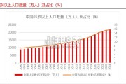 中药材功能性食品行业研究报告：中医养生，中药材功能性食品（13页）