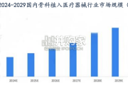 骨科行业报告：全景图（33页）