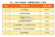 国家一级博物馆传播力研究报告（88页）