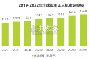 中国低空经济前景研究报告（25页）