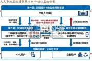 金融科技行业专题研究报告：数字人民币政策提速（23页）