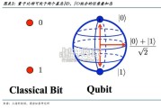 量子计算行业报告：下一代计算革命（23页）