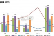 新兴市场光储行业研究报告：光伏、储能（90页）