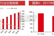 休闲食品行业报告：零食折扣系统（46页）