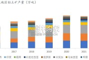 铝行业报告：绿电铝产业链（35页）