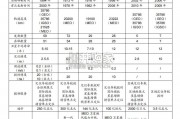 卫星导航系统行业报告：北斗行业应用（22页）