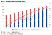 碳陶制动盘行业报告（30页）