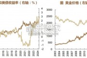 黄金行业研究报告：金价波动如何影响饰品消费及品牌公司业绩（43页）