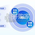 潮玩行业全景洞察与趋势展望报告（46页）