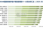 商用楼宇租户满意度基准报告（48页）