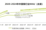 中国手机银行APP监测报告（31页）