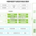 中国中医药创新发展研究报告（34页）