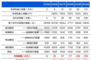 人形机器人灵巧手行业报告（45页）