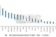 AI保险行业应用创新白皮书（182页）