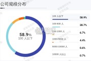 芯片设计行业白皮书（52页）