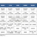 生命科学上游行业报告：为试剂、耗材、设备以及配套服务（37页）