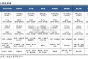 生命科学上游行业报告：为试剂、耗材、设备以及配套服务（37页）