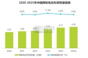 年轻宝妈电动车出行白皮书（36页）