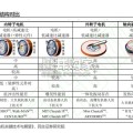 人形机器人磁组件行业报告（42页）
