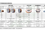 人形机器人磁组件行业报告（42页）