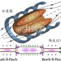 紧凑型核聚变行业报告：直线型核聚变装置，场反位形（16页）
