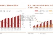 港口行业报告（50页）