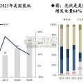 光伏设备行业报告：美国本土光伏产能布局，HJT路线（51页）