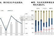 光伏设备行业报告：美国本土光伏产能布局，HJT路线（51页）