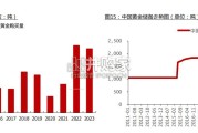 金、铜、铝、银价格复盘报告：2011年至今（28页）