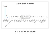 2025年全球商业航天发展指数报告（68页）