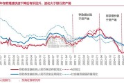 银行行业存款形势研究报告：政策积极效果渐显（17页）