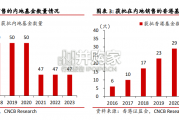 内地与香港基金互认研究报告：互认基金制度优化打开发展空间（18页）