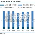 轮胎行业报告：成本压力仍存，估值性价比逐渐凸显（25页）