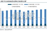 轮胎行业报告：成本压力仍存，估值性价比逐渐凸显（25页）
