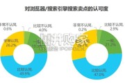 2026年中国影视行业网络保护研究报告（27页）