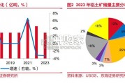 铝行业报告（29页）