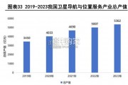 北斗导航行业报告：产业功能政策齐推进（46页）