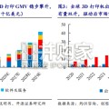 3D打印行业报告：消费级3D打印需求扩容进行时（24页）