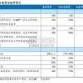 医药行业研究报告：关税如何影响中国医药（14页）