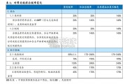 医药行业研究报告：关税如何影响中国医药（14页）