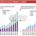 北美光纤行业报告：北美AIDC需求释放（52页）